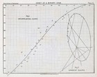 1892 Ball s Astronomy Print Orbit Binary Star Inerpolating Curve Ellipse Map