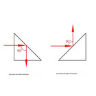 Right-angle Reflecting Prism Optical Glass 90   Reflection Physics Experiments