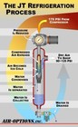 Refrigerated Compressed Air Dryer   Drain For 3  Hp- 5 Hp 2-stage Air Compressor