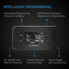 Intelligent Thermal And Speed Fan Controller  For Home Theater Av Cabinets