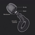 2 Earplugs  Certified And Stylish Hearing Protection  Free Shipping 