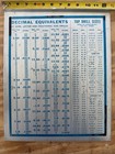 Vintage National Twist Drill Co  Decimal Equivalents Metal Sign Chart 16 X 12