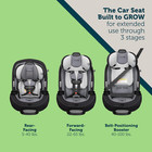 Grow And Go All-in-one Slim Convertible Car Seat  Rear Facing  5-40 Lbs  Forward