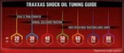 70 Weight Silicone Shock Oil  70 Wt  900 Cst  60cc  Traxxas Tra5036