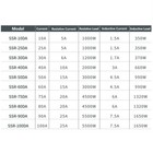 Dc 3-32v To Ac 24-380v Solid State Relays Module 10 To 100 Amp Single Phase Ssr