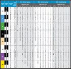 Hi-flow 140 Degree Hypro Spray Tip  Cap  Gasket  Light Green 1 5 Gpm - Hf140-15