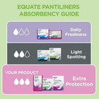 Equate Everyday Liners  Long  Unscented  216 Count 