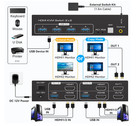 Atlahet 8k 60hz Hdmi Kvm Switch 2 Monitors 2 Computers Support 4k 120hz Kvm