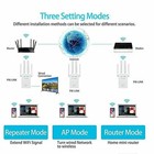 Wireless Signal Repeater Internet Booster Network Router Wifi Range Extender