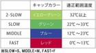 Yonex Mavis M-2000p Nylon Shuttlecock  pack Of 6  Slow  Middle fast Japan  Made