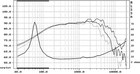 New Audax Hm130z10 Famous Midbase Driver Low Price  36 Unts Available