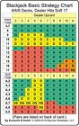 Blackjack Basic Strategy Chart  4 6 8 Decks  Dealer Hits Soft 17