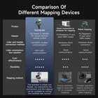 Handheld Mapping Navigation Scanning Lidar Tof Ranging Measurement Radius 0 05-1
