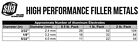 S  a - Aluminum E4043 Stick Electrode Rod 1 8  X 14  -  0 5 Lb   16 Rods 