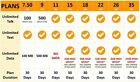 Multi-purpose Triple Cut Sim Card Starter Kit No Contract Standard  Micro  Nano