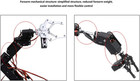 6dof Robot Mechanical Arm Kit Programming Robotic Clamp Hand Claw With 6 Servo