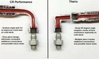 99-03 Ford 7 3 Hpop Lines Hoses-7 3l Powerstroke High Pressure Oil Pump Lines
