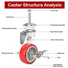 3 Inch Caster Wheels Threaded Stem Casters Set Of 4 Heavy Duty Swivel Wheel