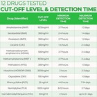 Easy home 12 Panel Instant Urine Drug Test Cup Ecdoa - 7124  2 Pack 