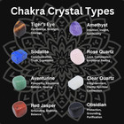Chakra Stones Set Of 7 1  Protection Crystals For Chakra Balancing  Healing Crys