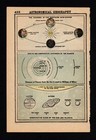 1902 Tiny Antique Astronomy Print Seasons Planet Orbits Sun   Planets 3287