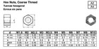 Brass Metric Hex Nuts Din 934 Metric Nuts M2  M3  M4  M5  M6    M8  Yellow Brass