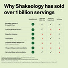 Shakeology - Chocolate Whey 30 Serving  Free Shipping 