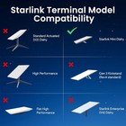 Starlink Mini Battery Pack 95wh Portable Power Supply Ip65 Waterproof 19v 5ah