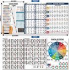 Guitar Theory For Beginners - All In One Guitar Chord Chart  Guitar Scales  Guit