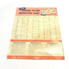 Vintage 1954 Cooling System Protection Chart Mobil Permazone Freezone Used Vtg