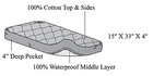American Baby Company Waterproof Cradle bassinet Mattress Protector  Quilted Cot