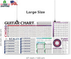 Guitar Chords Scale Chart Poster Of Chords   Scales   Triads   Circle Of Fifths