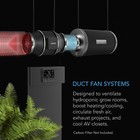 Cloudline Pro T12  Inline Booster Duct Fan 12    Cooling Vent Exhaust Grow Tent