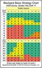 Blackjack Basic Strategy Chart  4 6 8 Decks  Dealer Hits Soft 17