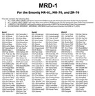 Ensoniq Mr   Zr Series Mrd-1 Sound Banks Disk - Mr-61 Mr-76  Zr-76mrd1 