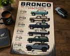 Ford Bronco Evolution Poster 1966-2025 Generations 13x19 Matte Print