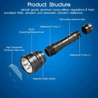Underwater Led Diving Flashlight 9000lm Waterproof Rechargeable Torch Lamp