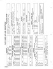 Telectro - Model -mr511 - Reel Recorder - Original Service Manual -1962
