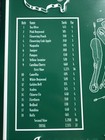 11x14 - Rare Masters Tournament Augusta National Golf Club Course Map Metal Sign