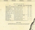 1866 Coast Chart New York Bay And Harbor U s  Survey Map Nautical Wall Poster