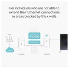 Tp-link Tl-pa9020p Av2000 Powerline Ethernet Adapter Kit New