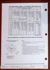 Pettibone Model 36 Mkp Series Multikrane Range Diagram 30 -84  Boom Brochure
