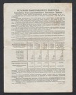 1944 Russia  Military Loan Bond  100 Rubles