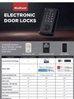 Kwikset Smartcode 955 Keyless Keypad Door Auto Lock With Handle  Electronic Leve