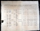 Abstract Of Official Emoluments And Expenditures Of The Officers Of The Customs