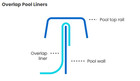 Linerworld Above Ground Pool Liner Overlap Or Beaded Round Or Oval All Sizes