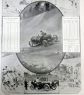 1907 Illustrated Newspaper W Early Automobile Race Poster Display Brooklands Eng