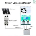 12 24 36 48v 60a Mppt Solar Charge Controller Panel Battery Regulator Us Stock