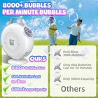 Bubble Machine  Automatic Bubble Blower For Kids Toddlers  8000  Bubbles Per    