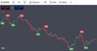 Best Non-repaint Tradingview Indicator For Buy And Sell Signals multi-timeframe 